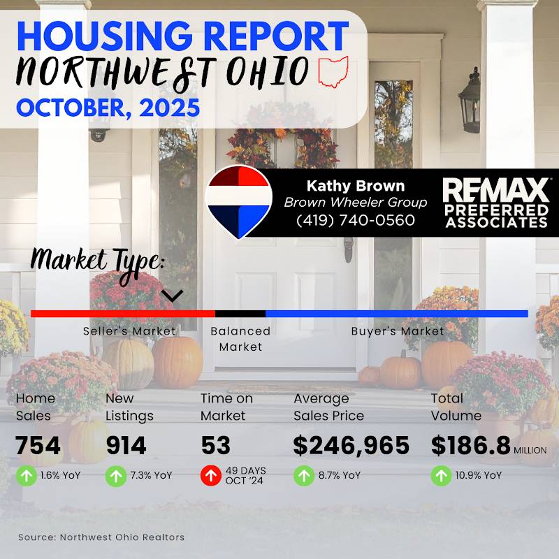 Kathy Brown - RE/MAX Preferred Associates Realtor PSA, ABR